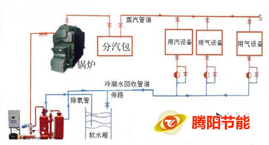 ����ˮ���ՙC